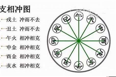 丑未|八字地支丑未相冲是什么意思？